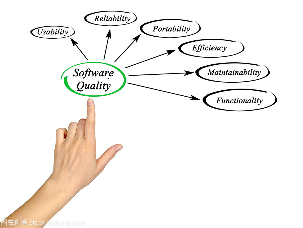 軟件質量的關系圖