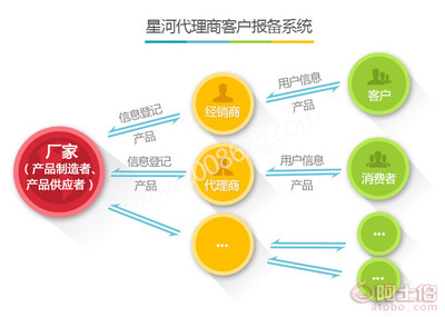 【客戶報(bào)備軟件,客戶報(bào)備系統(tǒng),項(xiàng)目報(bào)備軟件,項(xiàng)目報(bào)備系統(tǒng)