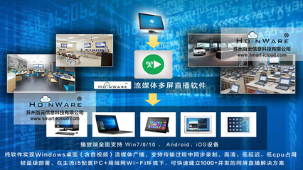 HoinWare流媒體錄播、無(wú)線直播軟件正式發(fā)布