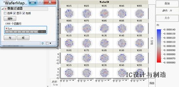 用jmp讓數據說話 數字地圖