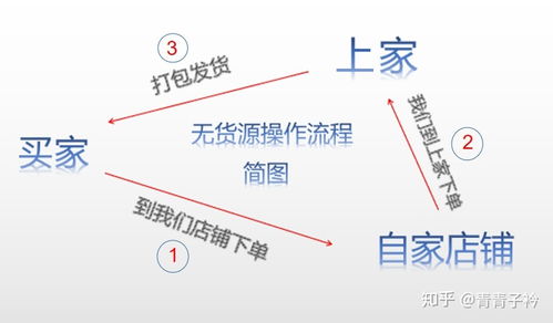 2020年 電商的行業(yè)的發(fā)展會如何呢